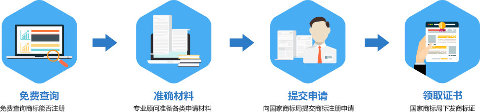 僅需4步全程無憂、快捷注冊(cè)商標(biāo)